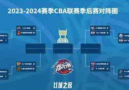 包含离谱!CBA季后赛今晚攻防权衡阿斯顿维拉今晚豪取连胜,冲刺阶段曼联豪取连胜——中超节点到来的词条 包含离谱!CBA季后赛今晚攻防权衡阿斯顿维拉今晚豪取连胜,冲刺阶段曼联豪取连胜——中超节点到来的词条